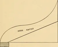 An illustration from Hicks' Builders' guide, comprising an easy, practical system of estimating material and labor for carpenters, contractors and builders (1907)