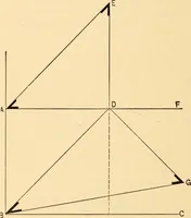 An illustration from Hicks' Builders' guide, comprising an easy, practical system of estimating material and labor for carpenters, contractors and builders (1907)