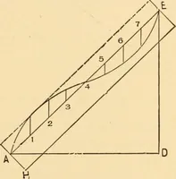 An illustration from Hicks' Builders' guide, comprising an easy, practical system of estimating material and labor for carpenters, contractors and builders (1907)