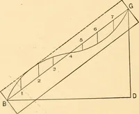 An illustration from Hicks' Builders' guide, comprising an easy, practical system of estimating material and labor for carpenters, contractors and builders (1907)
