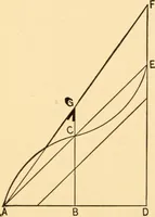 An illustration from Hicks' Builders' guide, comprising an easy, practical system of estimating material and labor for carpenters, contractors and builders (1907)