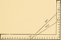 An illustration from Hicks' Builders' guide, comprising an easy, practical system of estimating material and labor for carpenters, contractors and builders (1907)