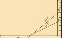An illustration from Hicks' Builders' guide, comprising an easy, practical system of estimating material and labor for carpenters, contractors and builders (1907)