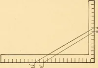 An illustration from Hicks' Builders' guide, comprising an easy, practical system of estimating material and labor for carpenters, contractors and builders (1907)