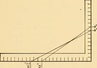 An illustration from Hicks' Builders' guide, comprising an easy, practical system of estimating material and labor for carpenters, contractors and builders (1907)
