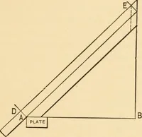 An illustration from Hicks' Builders' guide, comprising an easy, practical system of estimating material and labor for carpenters, contractors and builders (1907)