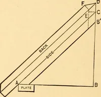 An illustration from Hicks' Builders' guide, comprising an easy, practical system of estimating material and labor for carpenters, contractors and builders (1907)