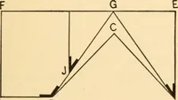 An illustration from Hicks' Builders' guide, comprising an easy, practical system of estimating material and labor for carpenters, contractors and builders (1907)