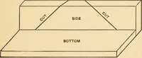 An illustration from Hicks' Builders' guide, comprising an easy, practical system of estimating material and labor for carpenters, contractors and builders (1907)