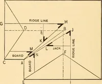 An illustration from Hicks' Builders' guide, comprising an easy, practical system of estimating material and labor for carpenters, contractors and builders (1907)
