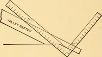 An illustration from Hicks' Builders' guide, comprising an easy, practical system of estimating material and labor for carpenters, contractors and builders (1907)