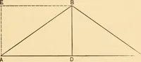 An illustration from Hicks' Builders' guide, comprising an easy, practical system of estimating material and labor for carpenters, contractors and builders (1907)