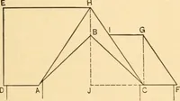 An illustration from Hicks' Builders' guide, comprising an easy, practical system of estimating material and labor for carpenters, contractors and builders (1907)