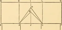 An illustration from Hicks' Builders' guide, comprising an easy, practical system of estimating material and labor for carpenters, contractors and builders (1907)