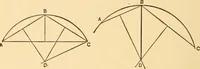 An illustration from Hicks' Builders' guide, comprising an easy, practical system of estimating material and labor for carpenters, contractors and builders (1907)