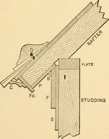 An illustration from Hicks' Builders' guide, comprising an easy, practical system of estimating material and labor for carpenters, contractors and builders (1907)