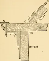 An illustration from Hicks' Builders' guide, comprising an easy, practical system of estimating material and labor for carpenters, contractors and builders (1907)