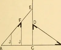 An illustration from Hicks' Builders' guide, comprising an easy, practical system of estimating material and labor for carpenters, contractors and builders (1907)