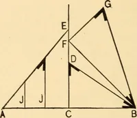 An illustration from Hicks' Builders' guide, comprising an easy, practical system of estimating material and labor for carpenters, contractors and builders (1907)