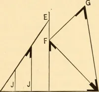 An illustration from Hicks' Builders' guide, comprising an easy, practical system of estimating material and labor for carpenters, contractors and builders (1907)