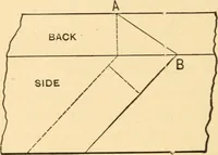 An illustration from Hicks' Builders' guide, comprising an easy, practical system of estimating material and labor for carpenters, contractors and builders (1907)