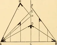 An illustration from Hicks' Builders' guide, comprising an easy, practical system of estimating material and labor for carpenters, contractors and builders (1907)