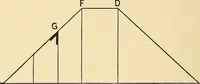 An illustration from Hicks' builders' guide : comprising an easy, practical system of estimating material and labor for carpenters, contractors and builders .. (1910)