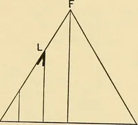 An illustration from Hicks' builders' guide : comprising an easy, practical system of estimating material and labor for carpenters, contractors and builders .. (1910)