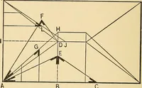An illustration from Hicks' builders' guide : comprising an easy, practical system of estimating material and labor for carpenters, contractors and builders .. (1910)