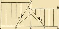 An illustration from Hicks' builders' guide : comprising an easy, practical system of estimating material and labor for carpenters, contractors and builders .. (1910)