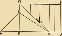 An illustration from Hicks' builders' guide : comprising an easy, practical system of estimating material and labor for carpenters, contractors and builders .. (1910)