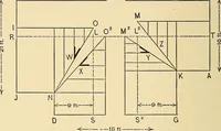 An illustration from Hicks' builders' guide : comprising an easy, practical system of estimating material and labor for carpenters, contractors and builders .. (1910)