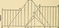 An illustration from Hicks' builders' guide : comprising an easy, practical system of estimating material and labor for carpenters, contractors and builders .. (1910)