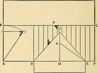 An illustration from Hicks' builders' guide : comprising an easy, practical system of estimating material and labor for carpenters, contractors and builders .. (1910)