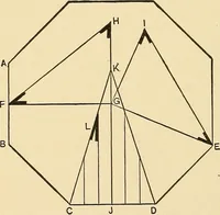 An illustration from Hicks' builders' guide : comprising an easy, practical system of estimating material and labor for carpenters, contractors and builders .. (1910)