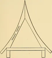 An illustration from Hicks' builders' guide : comprising an easy, practical system of estimating material and labor for carpenters, contractors and builders .. (1910)