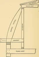 An illustration from Hicks' builders' guide : comprising an easy, practical system of estimating material and labor for carpenters, contractors and builders .. (1910)