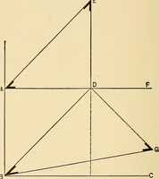 An illustration from Hicks' builders' guide : comprising an easy, practical system of estimating material and labor for carpenters, contractors and builders .. (1910)