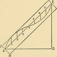 An illustration from Hicks' builders' guide : comprising an easy, practical system of estimating material and labor for carpenters, contractors and builders .. (1910)