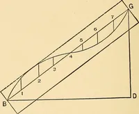 An illustration from Hicks' builders' guide : comprising an easy, practical system of estimating material and labor for carpenters, contractors and builders .. (1910)