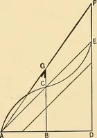 An illustration from Hicks' builders' guide : comprising an easy, practical system of estimating material and labor for carpenters, contractors and builders .. (1910)