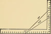 An illustration from Hicks' builders' guide : comprising an easy, practical system of estimating material and labor for carpenters, contractors and builders .. (1910)
