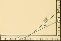 An illustration from Hicks' builders' guide : comprising an easy, practical system of estimating material and labor for carpenters, contractors and builders .. (1910)