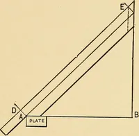 An illustration from Hicks' builders' guide : comprising an easy, practical system of estimating material and labor for carpenters, contractors and builders .. (1910)