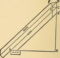 An illustration from Hicks' builders' guide : comprising an easy, practical system of estimating material and labor for carpenters, contractors and builders .. (1910)