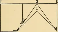 An illustration from Hicks' builders' guide : comprising an easy, practical system of estimating material and labor for carpenters, contractors and builders .. (1910)