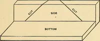 An illustration from Hicks' builders' guide : comprising an easy, practical system of estimating material and labor for carpenters, contractors and builders .. (1910)