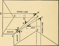 An illustration from Hicks' builders' guide : comprising an easy, practical system of estimating material and labor for carpenters, contractors and builders .. (1910)