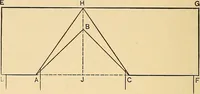 An illustration from Hicks' builders' guide : comprising an easy, practical system of estimating material and labor for carpenters, contractors and builders .. (1910)