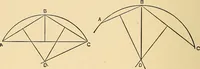 An illustration from Hicks' builders' guide : comprising an easy, practical system of estimating material and labor for carpenters, contractors and builders .. (1910)